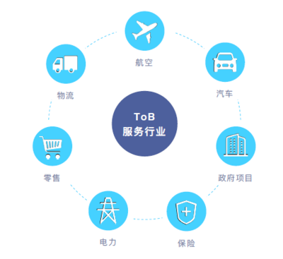 墨跡赤必 以創新氣象技術驅動商業服務市場，助力汽車技術咨詢新突破