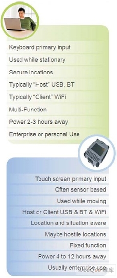 使用Windows Embedded Standard開發電池供電設備的軟硬件開發指南