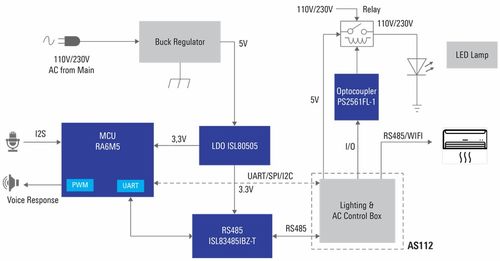 RA6M5產(chǎn)品群 完善ARM Cortex-M33內(nèi)核的RA6系列主流MCU產(chǎn)品線(xiàn)，推動(dòng)信息系統(tǒng)集成服務(wù)發(fā)展