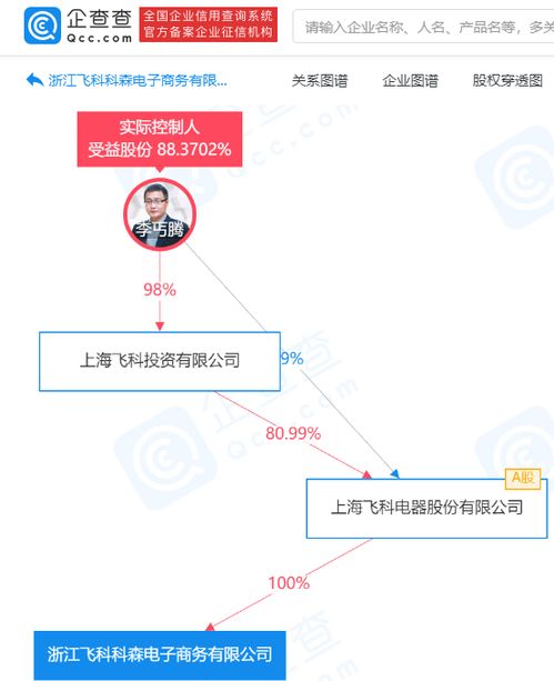 飛科電器戰(zhàn)略布局深化 成立兩家電商新公司，拓展互聯(lián)網(wǎng)銷(xiāo)售與信息系統(tǒng)集成服務(wù)